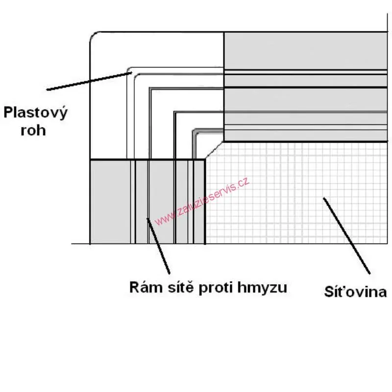 Plastový roh okenní sítě 